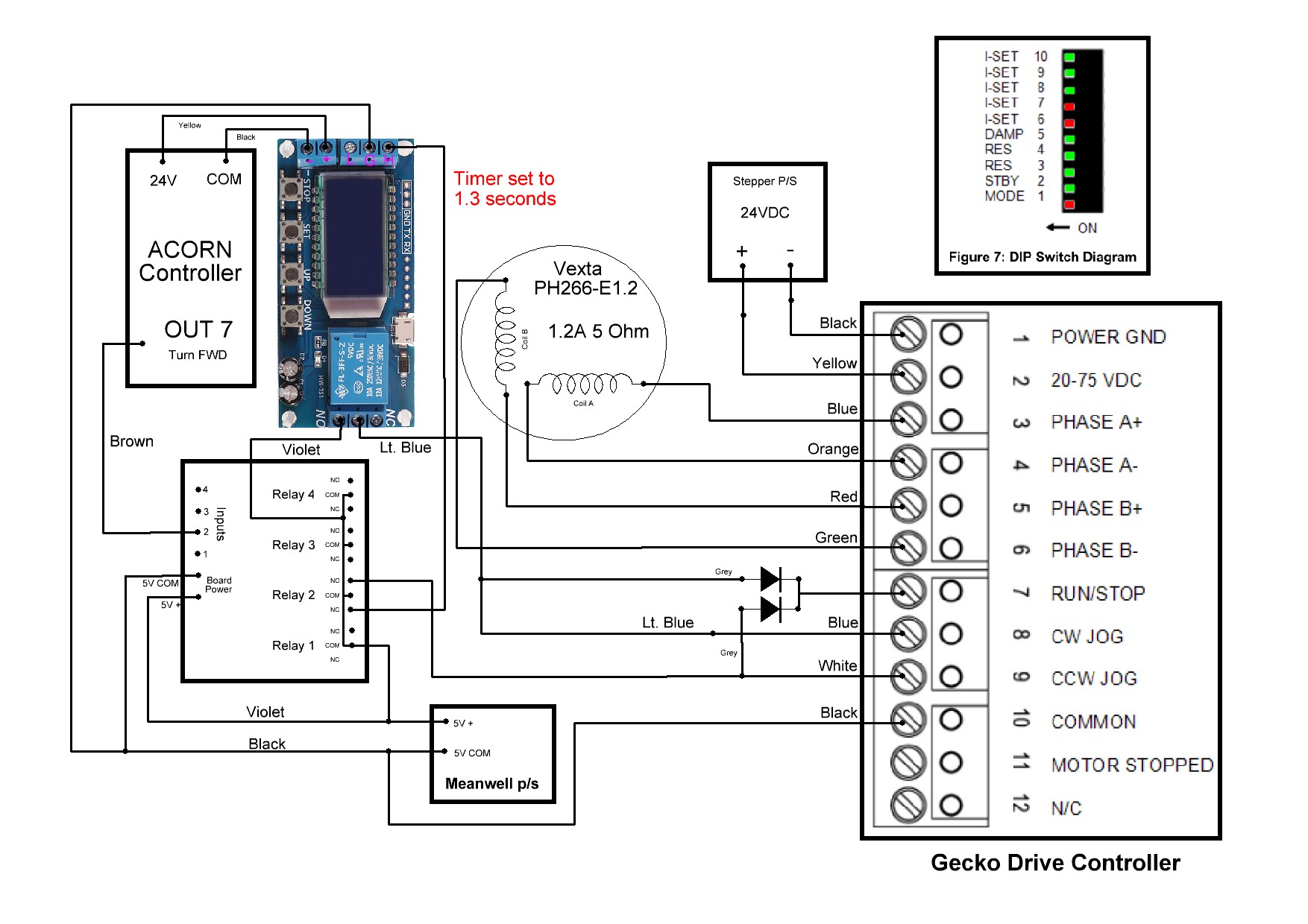 Turret Drive Wiring