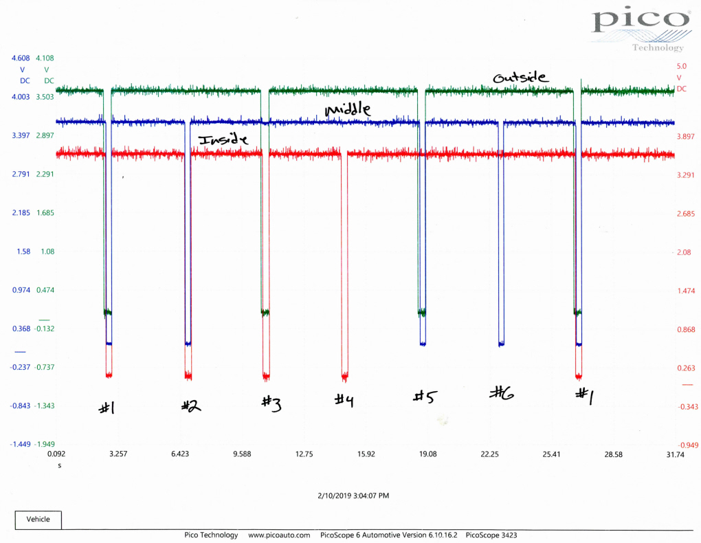 Turret Sensors Scoped