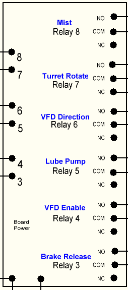 Relay layout