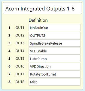 Acorn Outputs