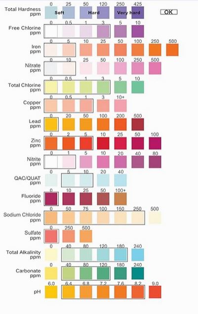 Uklork Guide